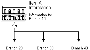 Description of Figure 4-2 follows