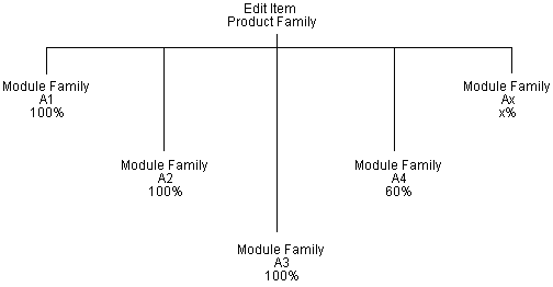 Description of Figure 5-1 follows