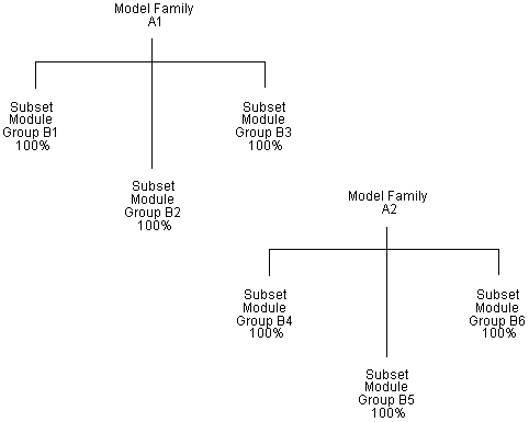 Description of Figure 5-2 follows