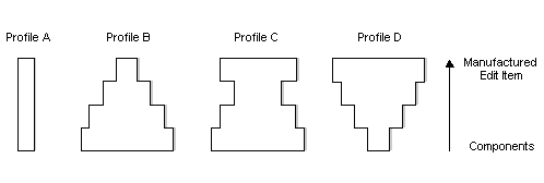 Description of Figure 5-3 follows