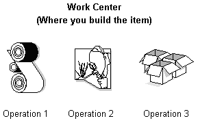 Description of Figure 5-6 follows