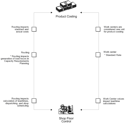 Description of Figure 5-7 follows