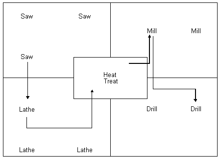 Description of Figure 5-8 follows