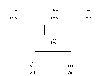 Description of Figure 5-9 follows