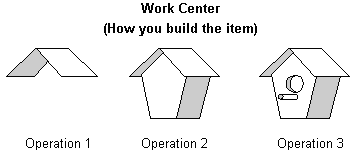 Description of Figure 5-10 follows