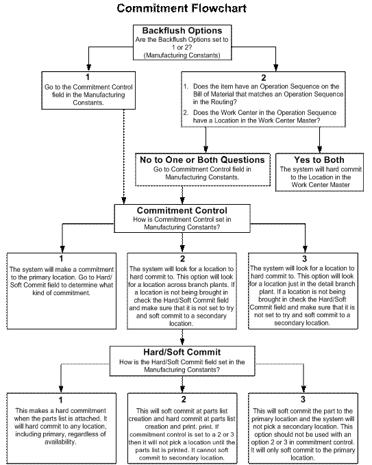 Description of Figure 6-1 follows