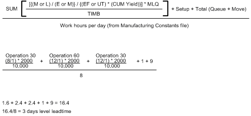 Description of Figure A-3 follows