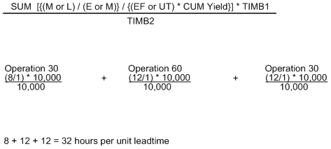 Description of Figure A-4 follows