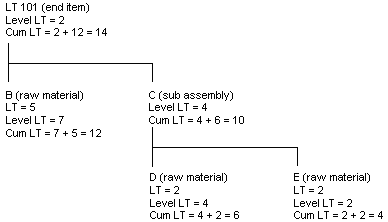 Description of Figure A-5 follows