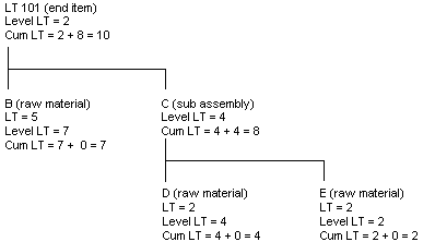 Description of Figure A-6 follows