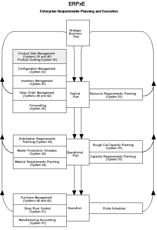 Description of Figure 1-2 follows