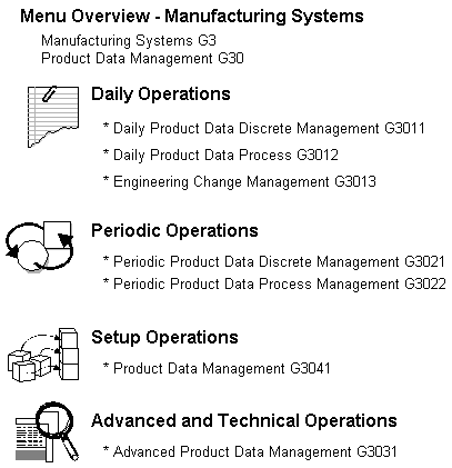 Description of Figure 1-3 follows