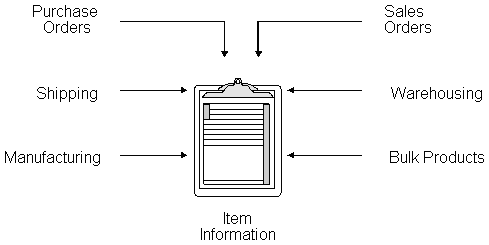 Description of Figure 2-1 follows