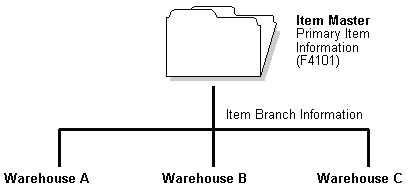 Description of Figure 2-2 follows
