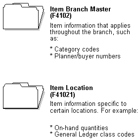 Description of Figure 2-3 follows