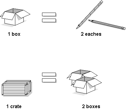 Description of Figure 3-6 follows