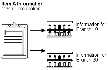 Description of Figure 4-1 follows