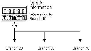 Description of Figure 4-2 follows