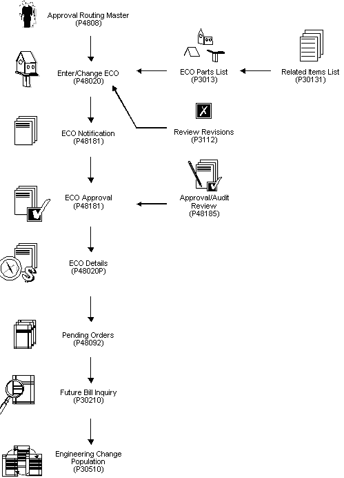 Description of Figure 11-1 follows