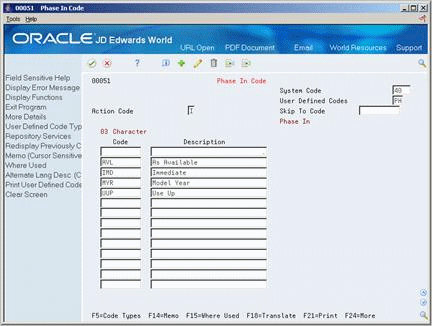 Description of Figure 12-5 follows