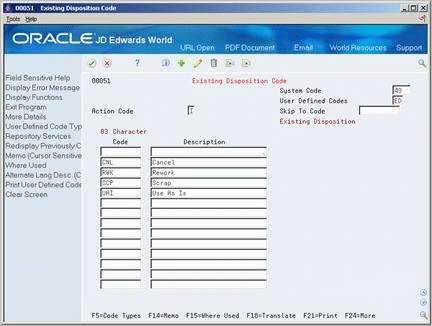 Description of Figure 12-6 follows
