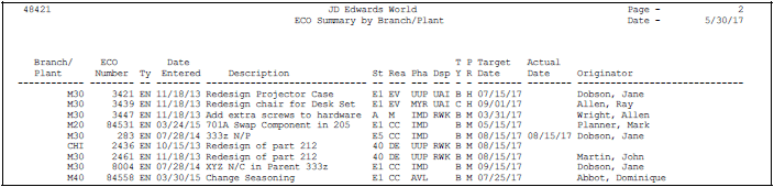 Description of Figure 14-7 follows