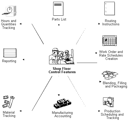 Description of Figure 1-2 follows
