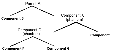 Description of Figure 3-3 follows