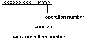 Description of Figure 3-6 follows