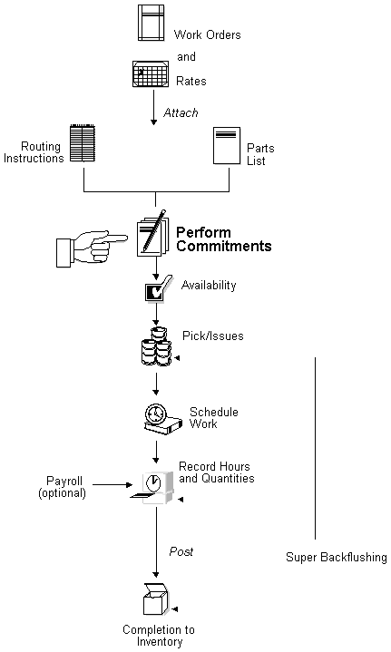Description of Figure 6-1 follows