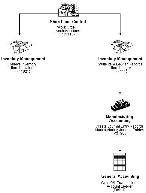 Description of Figure 15-1 follows