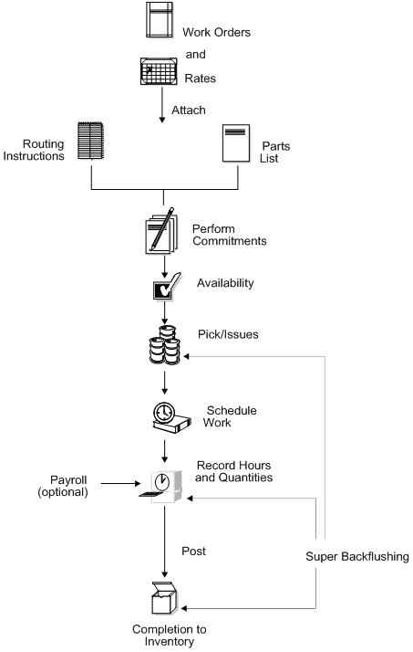 Description of Figure 15-2 follows