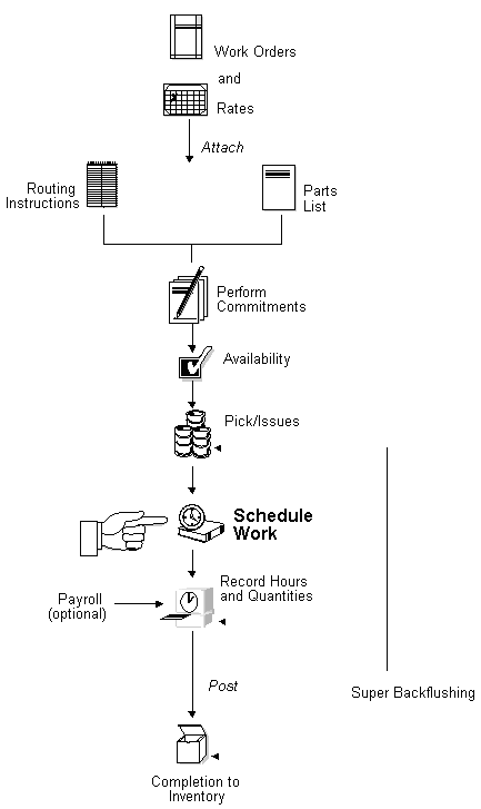 Description of Figure 18-1 follows