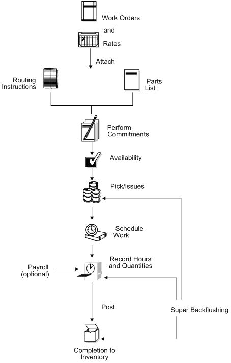 Description of Figure 17-1 follows