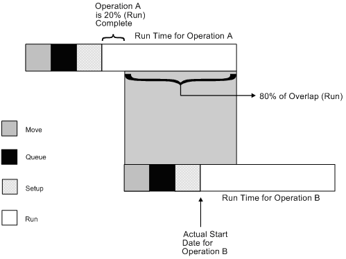 Description of Figure B-1 follows
