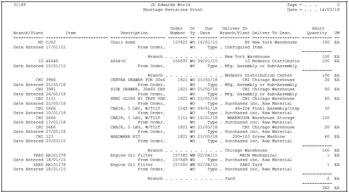 Description of Figure 14-8 follows