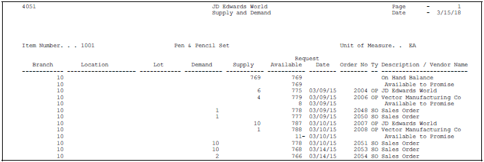 Description of Figure 23-6 follows
