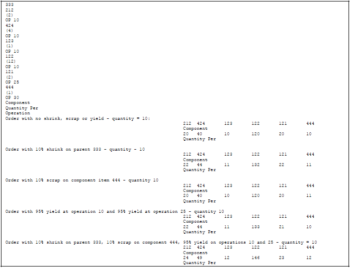 Description of Figure 3-2 follows