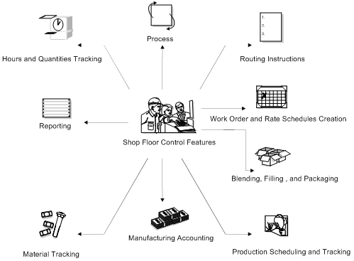 Description of Figure 1-2 follows
