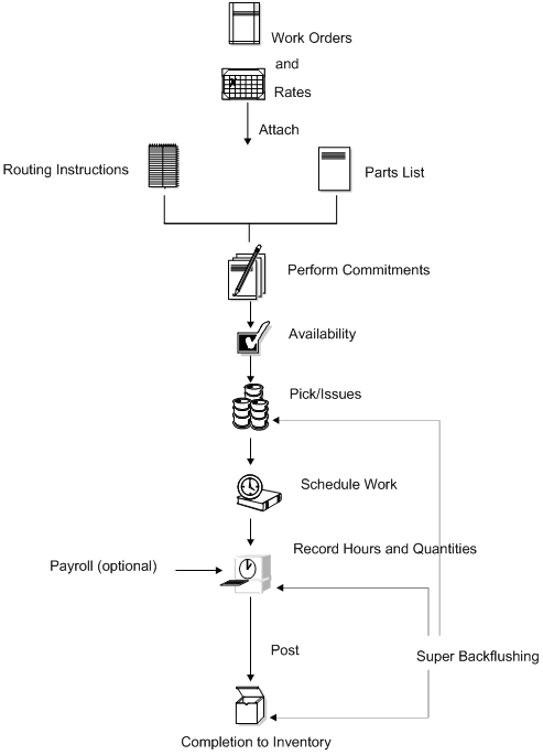 Description of Figure 1-3 follows