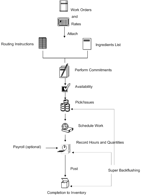 Description of Figure 2-1 follows