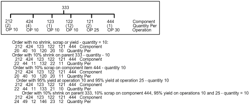 Description of Figure 3-2 follows