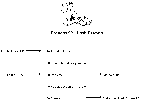 Description of Figure 3-3 follows