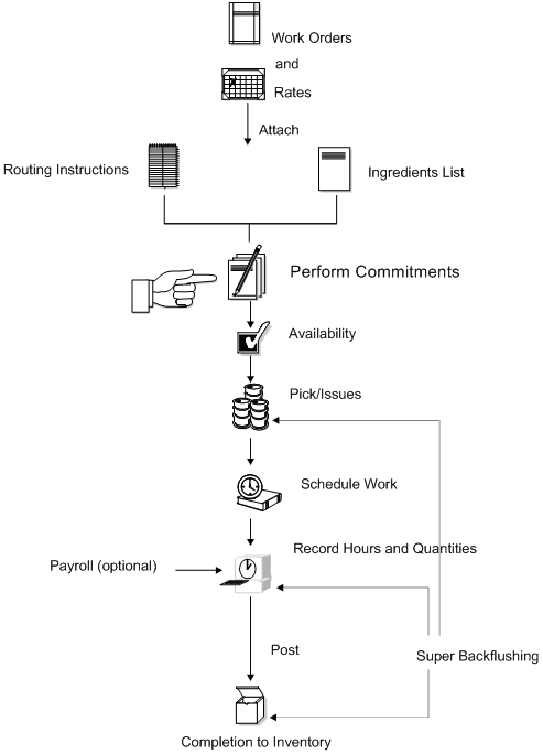 Description of Figure 6-1 follows