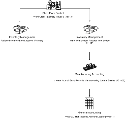Description of Figure 15-1 follows