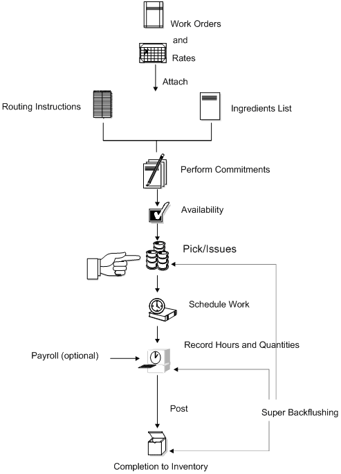 Description of Figure 15-2 follows