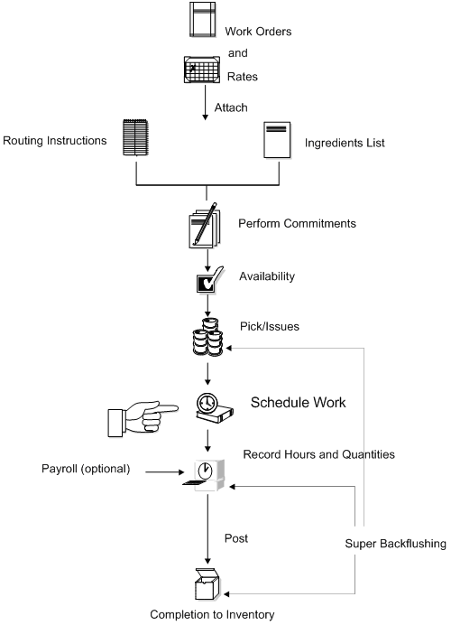 Description of Figure 17-1 follows