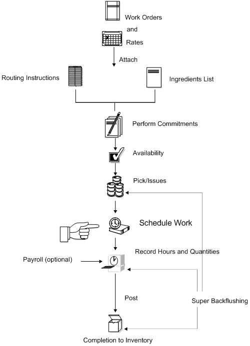 Description of Figure 18-1 follows