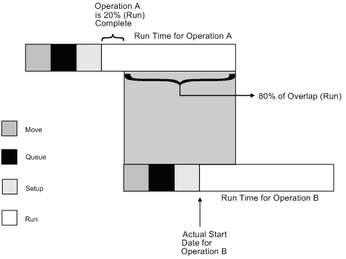 Description of Figure A-2 follows