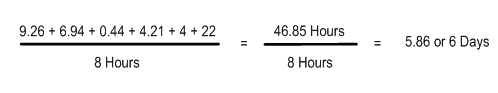 Description of Figure A-6 follows